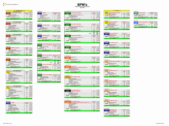 Daily Reports: Quality Control