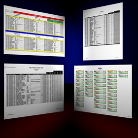 Daily Reports: Quality Control